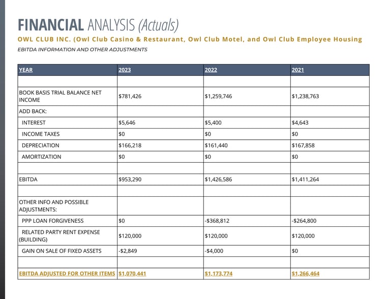 More Photos Of , Battle Mountain Unknown For Sale