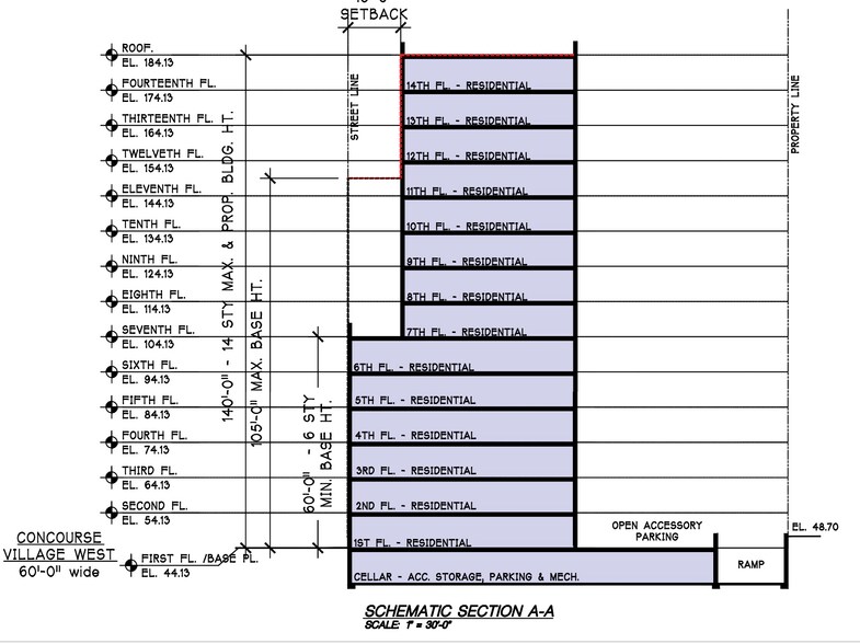 More Photos Of 763-769 Concourse Vlg W, Bronx Land For Sale