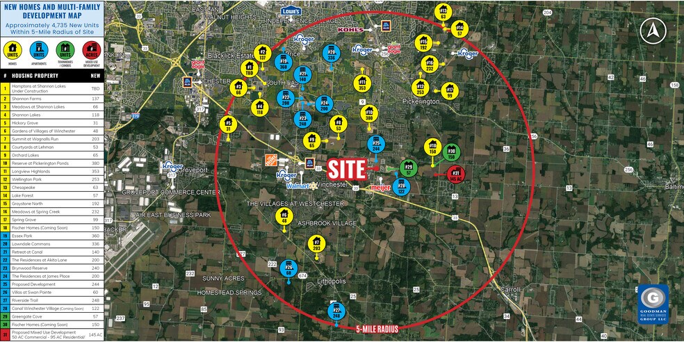 More Photos Of 8865 Diley rd, Canal Winchester Land For Lease
