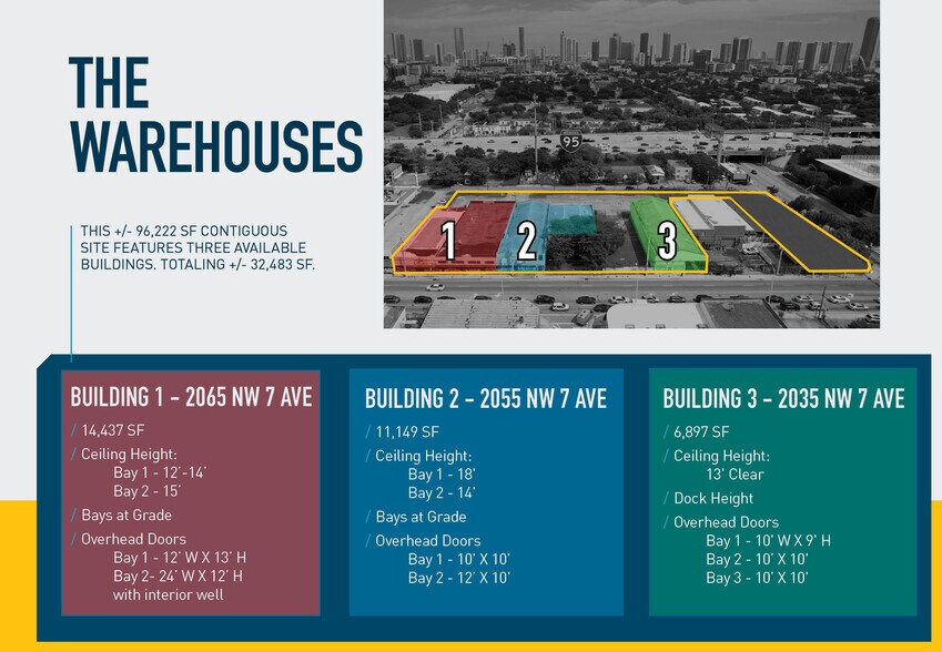 More Photos Of 2055 NW 7th Ave, Miami Land For Lease