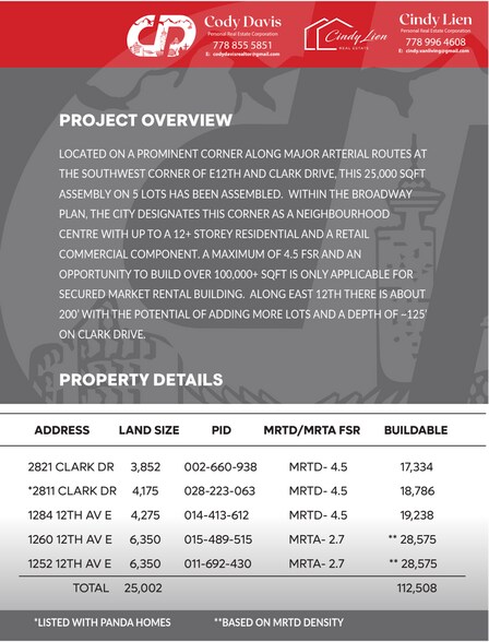 More Photos Of , Vancouver Unknown For Sale