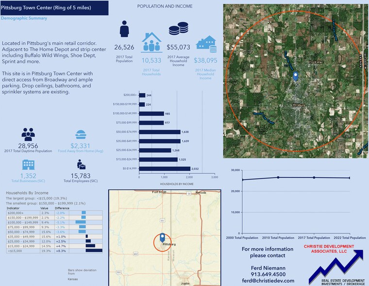 More Photos Of 2905 N Broadway, Pittsburg Department Store For Sale