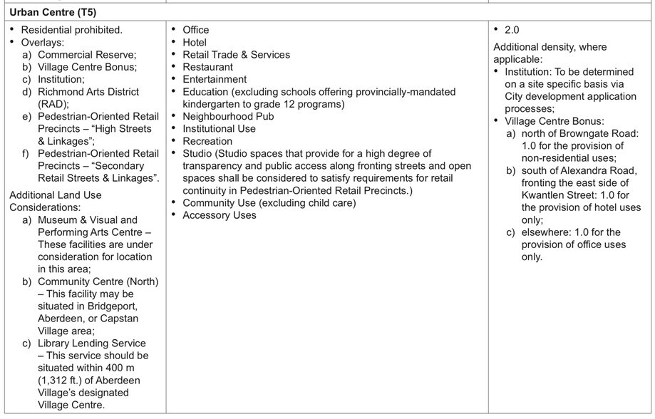 More Photos Of 3880 No. 3 Rd, Richmond Land For Sale