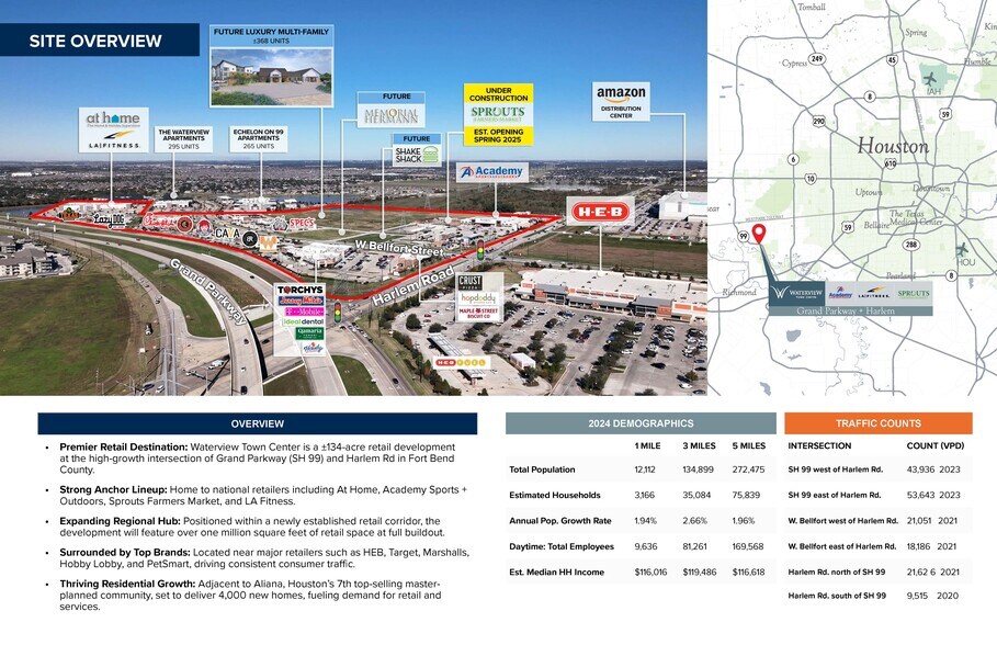 More Photos Of W Belfort Dr, Richmond Unknown For Lease