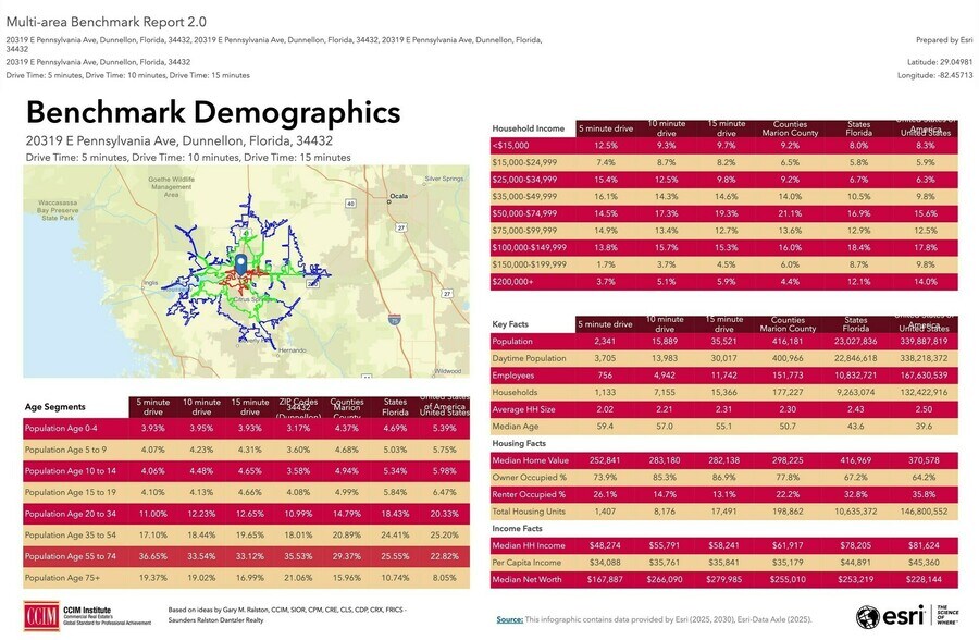 More Photos Of 20281 E Pennsylvania Ave, Dunnellon Office For Sale