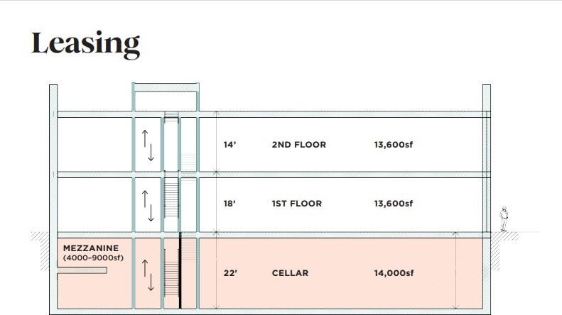 More Photos Of 2351 Bedford Ave, Brooklyn Storefront Retail Office For Lease