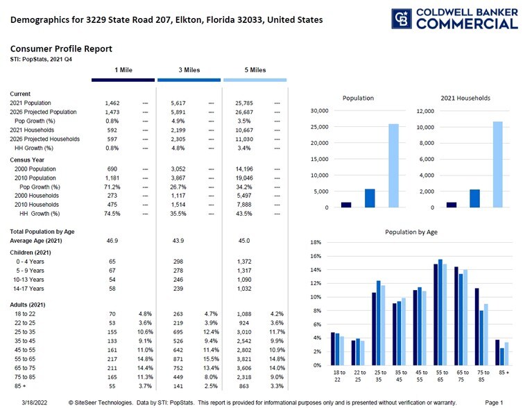 More Photos Of 3229 State Road 207, Elkton Land For Sale