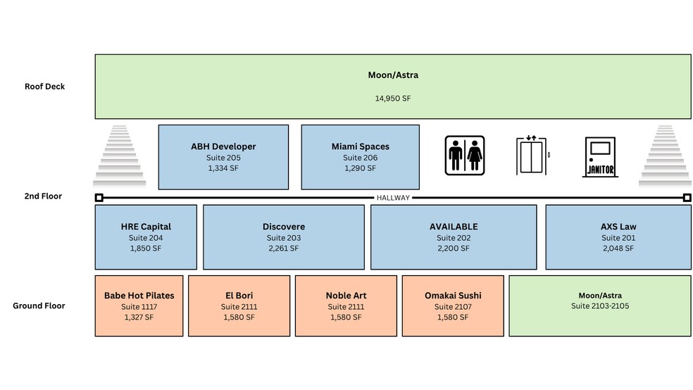 More Photos Of , Miami Unknown For Sale