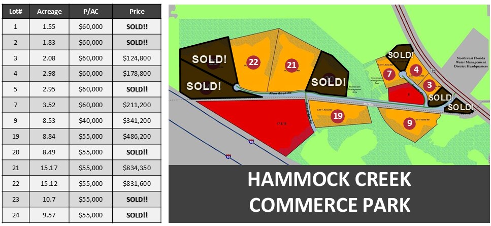 More Photos Of US Highway 90 W, Midway Land For Sale