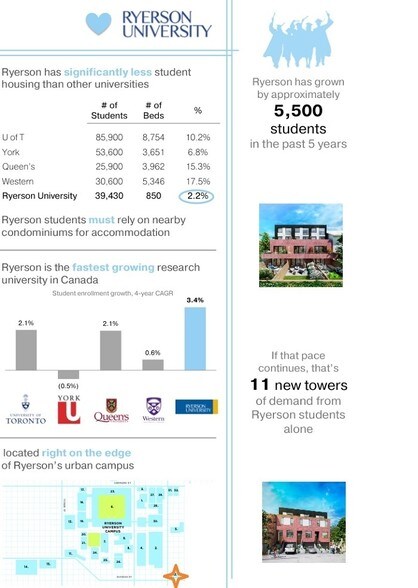 More Photos Of 62-66 Poulett St, Toronto Land For Sale