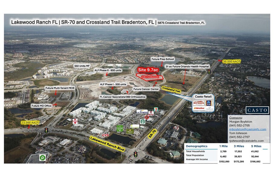 Primary Photo Of 5875 Crossland Trl, Lakewood Ranch Land For Sale