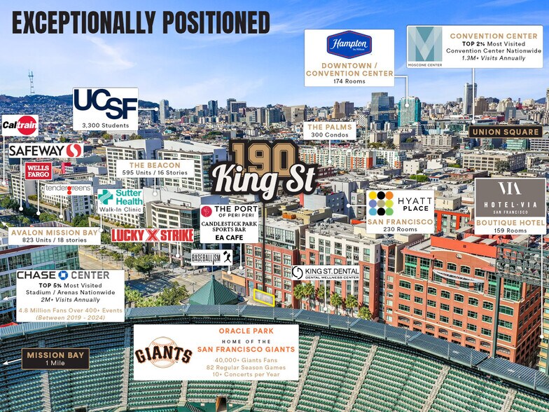 More Photos Of 188-190 King St, San Francisco Apartments For Lease