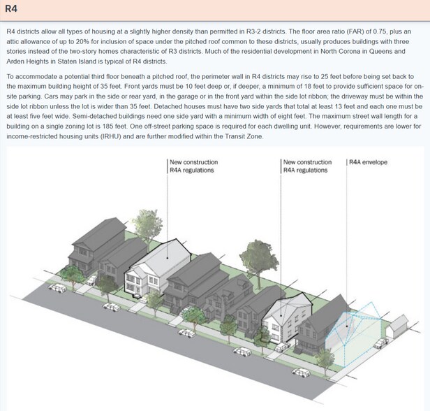 More Photos Of 7011 Ditmars Blvd, East Elmhurst Land For Sale