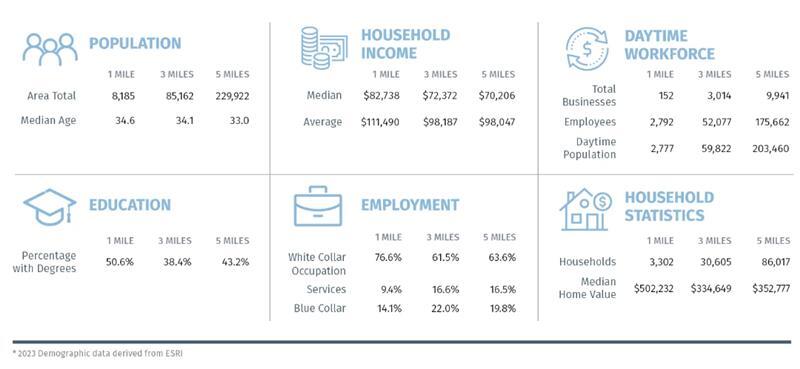 More Photos Of SWC Baseline Rd & 32nd St, Phoenix Unknown For Lease