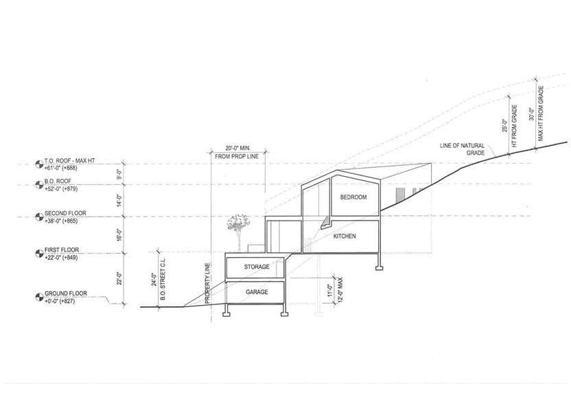 More Photos Of 3623 Goodland Dr, Studio City Land For Sale