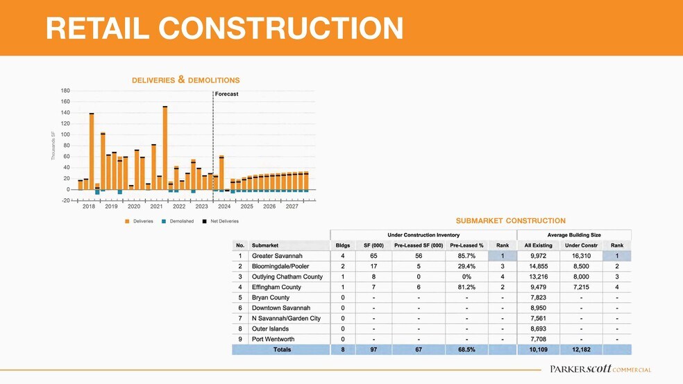 More Photos Of 4410 Ogeechee Rd, Savannah Storefront Retail Office For Lease