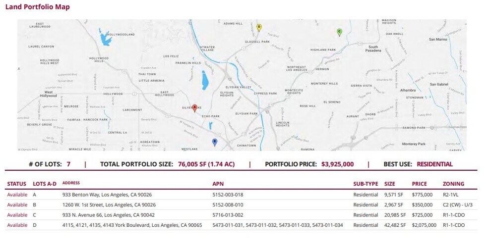 Primary Photo Of , Los Angeles Land For Sale