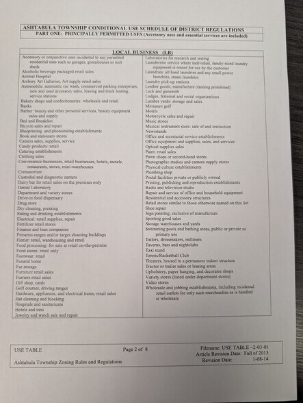 More Photos Of 3201 N Ridge Rd E, Ashtabula Freestanding For Sale