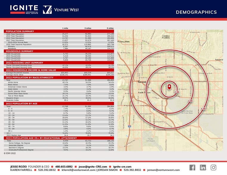 More Photos Of 4052-4186 E 22nd St, Tucson Unknown For Lease