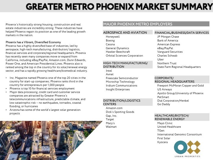 More Photos Of 7013 E Main St, Scottsdale Storefront For Sale