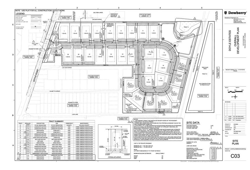 Primary Photo Of Doyle Rd @ Lush, Deltona Land For Sale