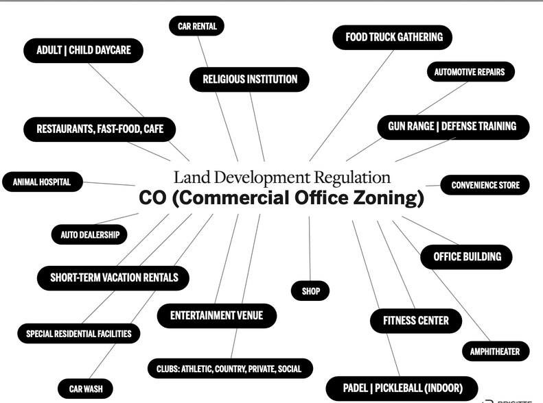 More Photos Of 3800 Inverrary Blvd, Lauderhill Land For Sale