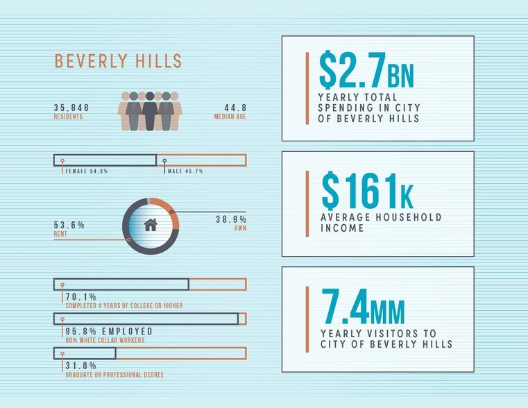 More Photos Of 463 N Bedford Dr, Beverly Hills Storefront For Lease
