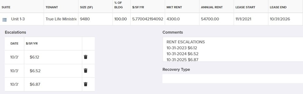 More Photos Of 30141 Aberdeen Rd, Wagram Service Station For Sale
