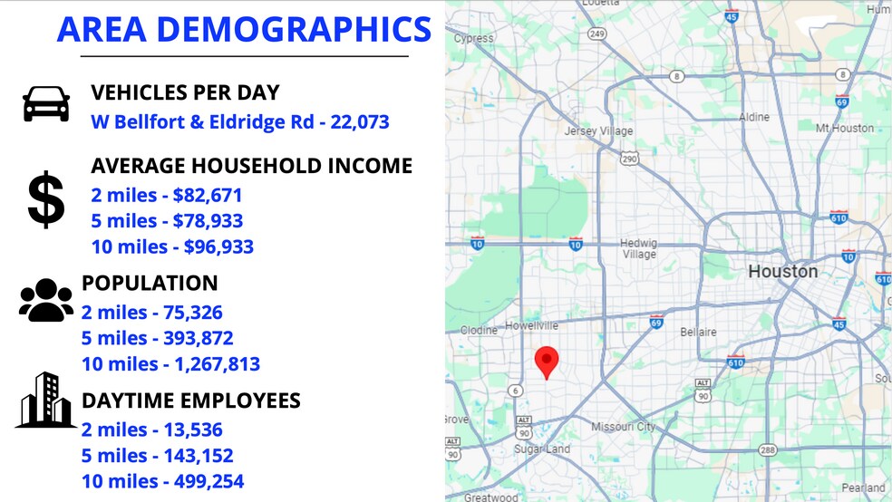 More Photos Of 10555 Synott Rd, Sugar Land Light Manufacturing For Lease