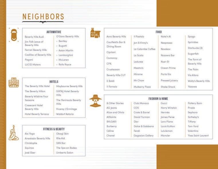 More Photos Of 226 S Beverly Dr, Beverly Hills Medical For Lease