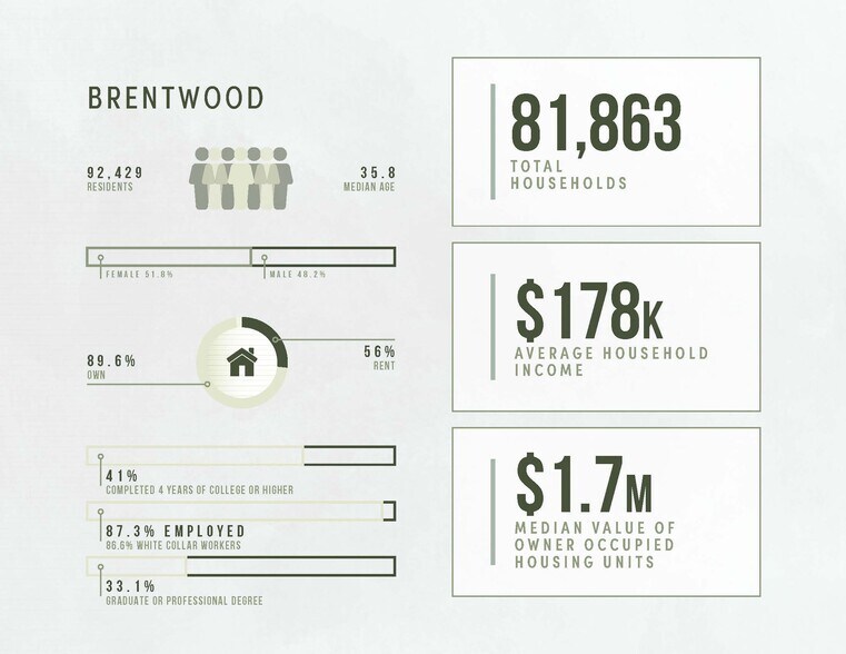 More Photos Of 11723-11733 Barrington Ct, Los Angeles Loft Creative Space For Lease