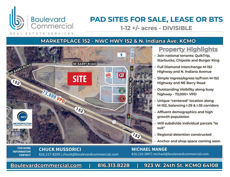 More Photos Of , Kansas City Land For Sale