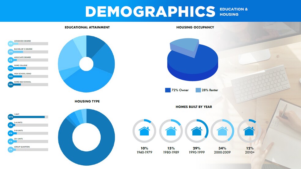 More Photos Of 10901 Folsom Blvd, Rancho Cordova Office For Lease