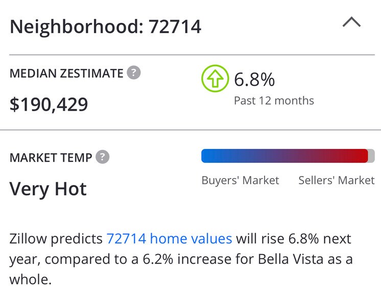 More Photos Of Pithlochry Cir, Bella Vista Land For Sale