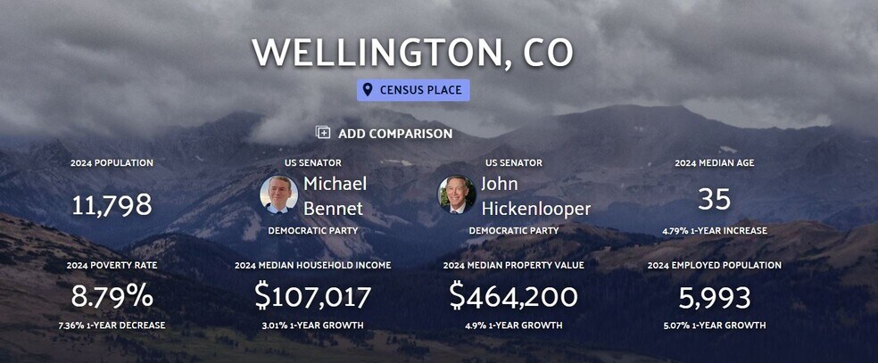 More Photos Of , Wellington Land For Sale
