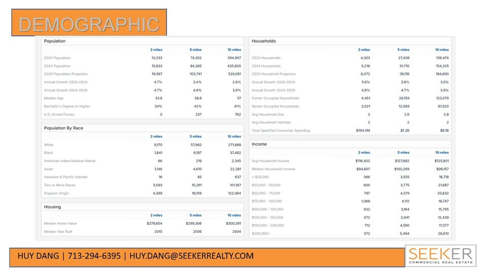 More Photos Of 11066 Highway 242, Conroe Warehouse For Sale