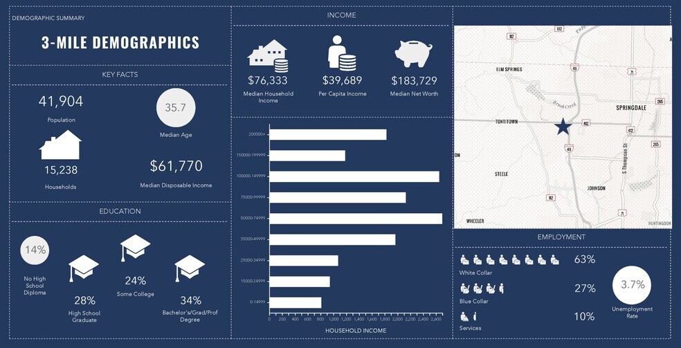 More Photos Of Highway 412 & Interstate 49, Springdale Land For Sale