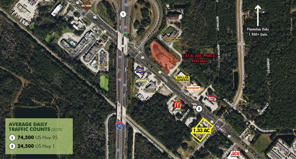 Primary Photo Of 1510 N US Highway 1, Ormond Beach Land For Sale