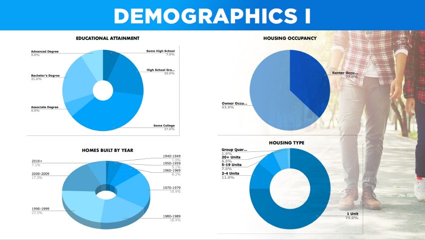 More Photos Of 511-513 Riverside Ave, Roseville Freestanding For Lease