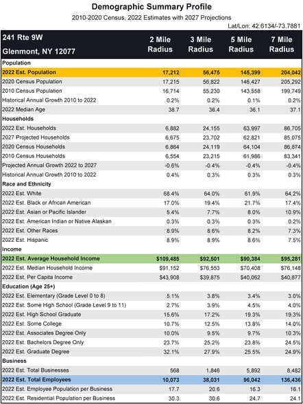 More Photos Of 241 Route 9, Glenmont General Retail For Lease