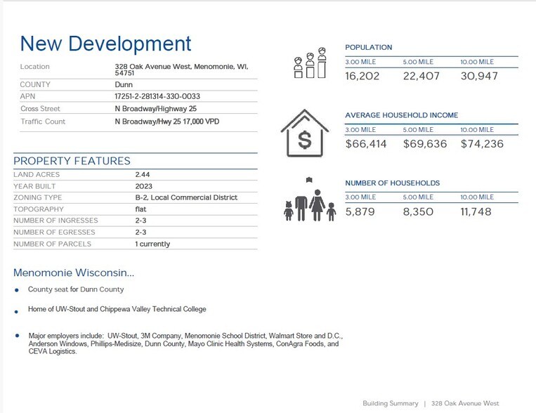 More Photos Of 328 Oak Ave, Menomonie Land For Sale