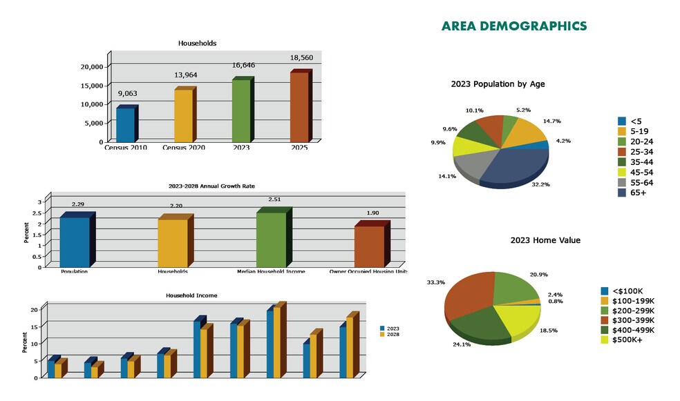 More Photos Of 13381 Intrepid Ln, Fort Myers Land For Sale