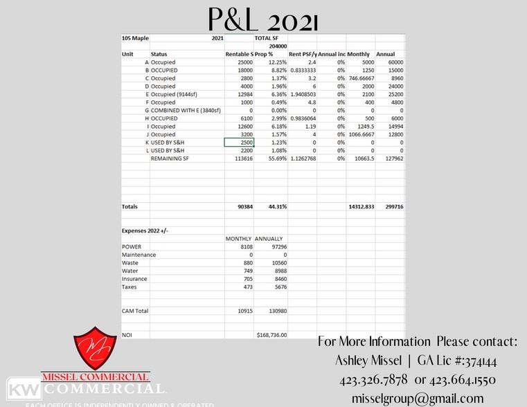 More Photos Of 105 Maple St, Rossville Light Distribution For Sale