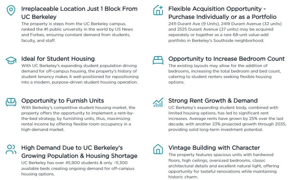 More Photos Of 2411 Durant Ave, Berkeley Apartments For Sale