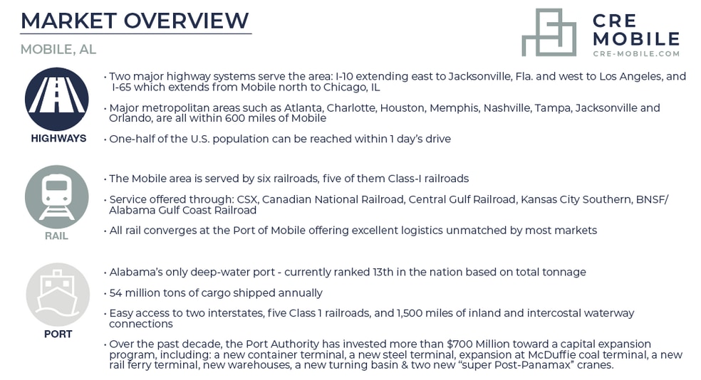 More Photos Of 1100 Radcliff Rd, Creola Land For Sale