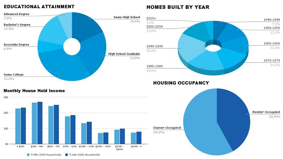 More Photos Of Mack Rd, Sacramento Land For Sale