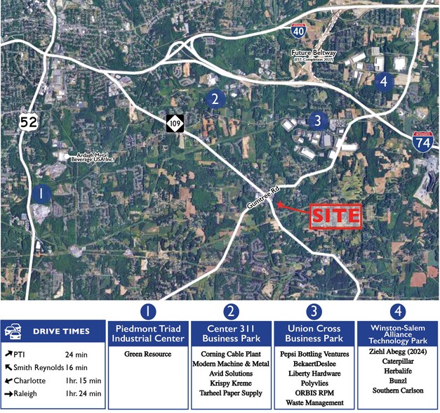 Primary Photo Of Gumtree Road, Winston-Salem Land For Sale