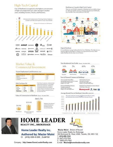 More Photos Of 30 Old Kennedy Rd, Markham Land For Sale