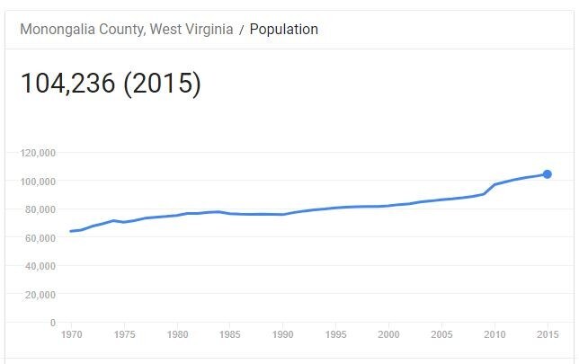 More Photos Of 1100 Fort Pierpont Dr, Morgantown General Retail For Lease