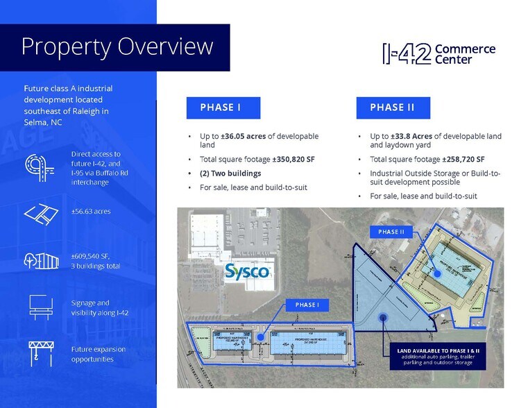 More Photos Of 01 Baugh Rd, Selma Unknown For Lease